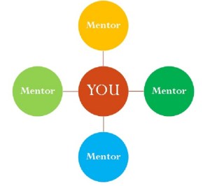 mentoring-You